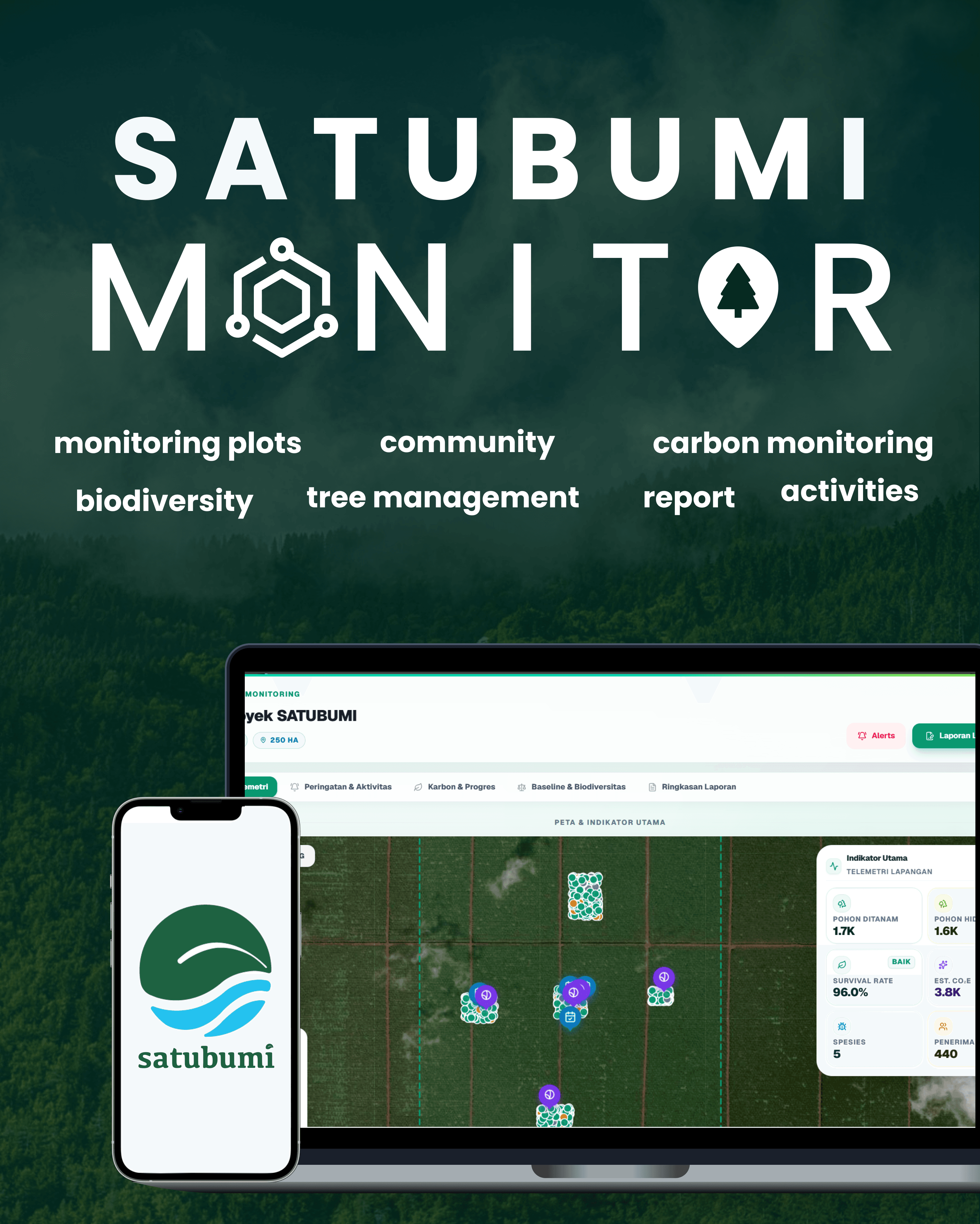 Satubumi Monitor Platform